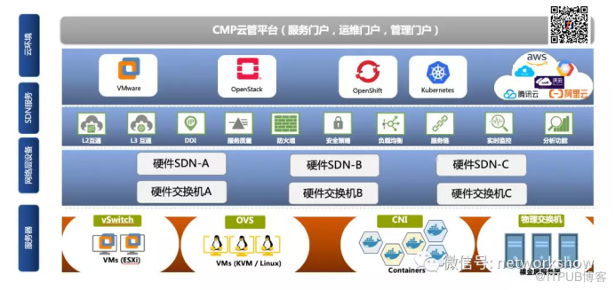 技术杂谈-再谈软硬SDN（2）