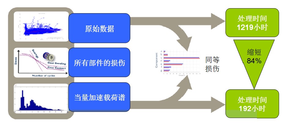 4月9日在线研讨会预热 | Romax — 传动系统设计仿真工具