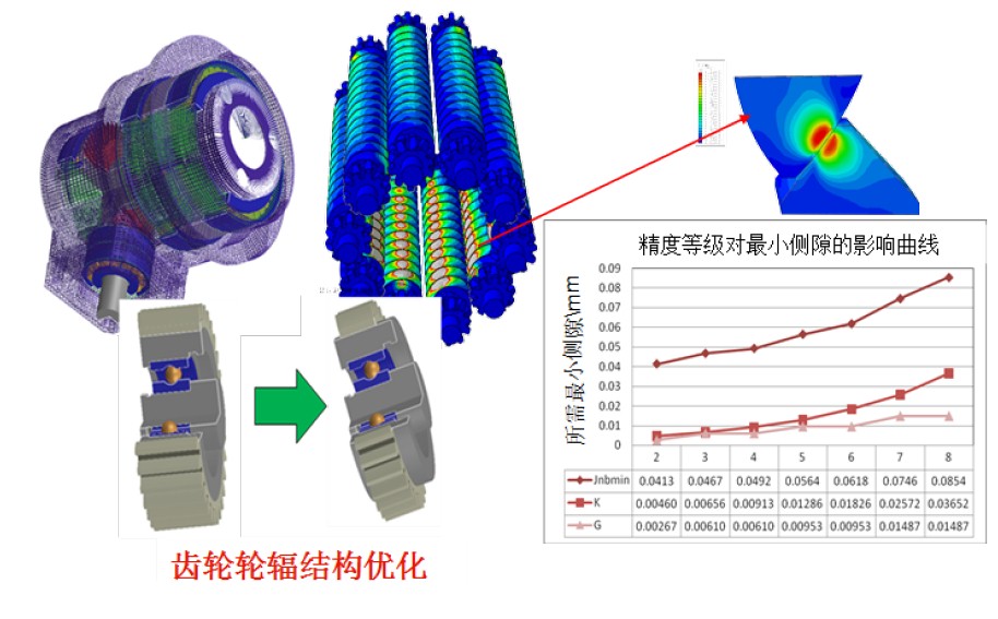 4月9日在线研讨会预热 | Romax — 传动系统设计仿真工具