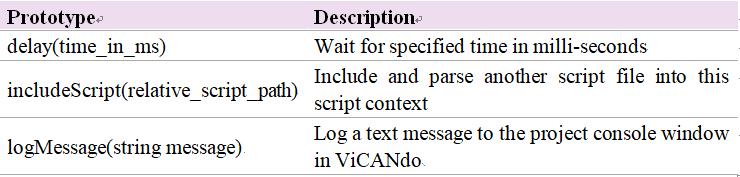 ViCANdo的JavaScript 集成功能是怎样的