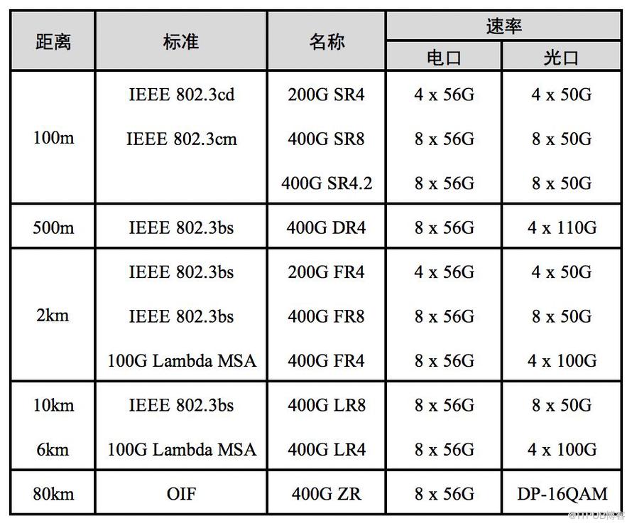 200G vs 400G：谁是数据中心网络下一站？