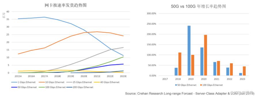 200G vs 400G：誰(shuí)是數(shù)據(jù)中心網(wǎng)絡(luò)下一站？