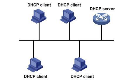 DHCP对IP地址管理方式及分配原则是什么