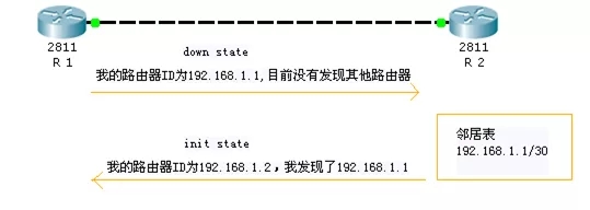 怎么深入理解OSPF协议