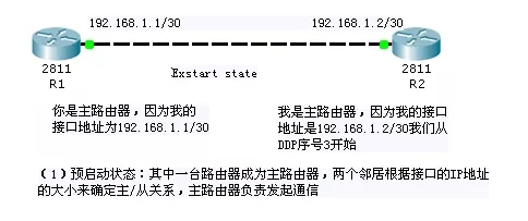 怎么深入理解OSPF協(xié)議