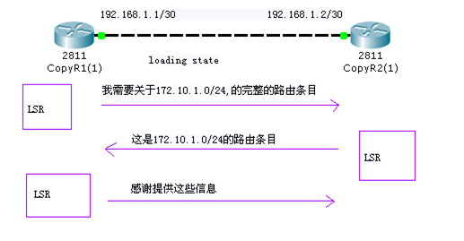 怎么深入理解OSPF協(xié)議