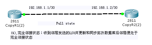 怎么深入理解OSPF协议