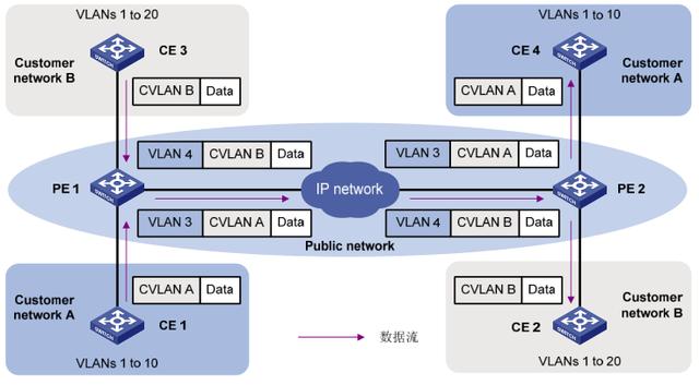 QinQ基础知识点有哪些