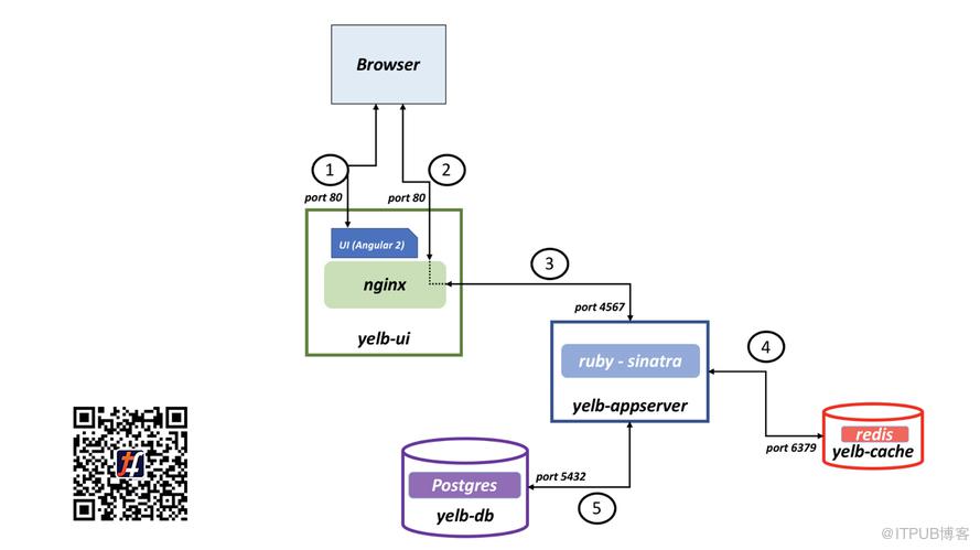 如何通过Kubernetes网络策略进行应用程序微分段