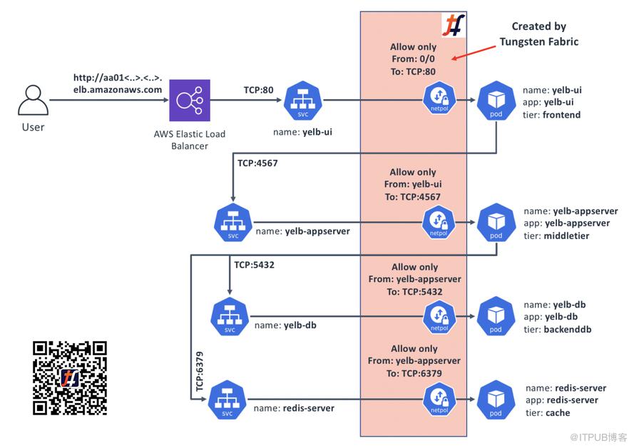 如何通过Kubernetes网络策略进行应用程序微分段