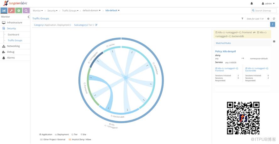 如何通过Kubernetes网络策略进行应用程序微分段