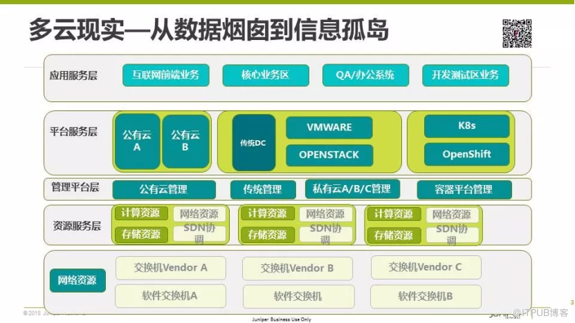 多云互联的现实困境与开源SDN之路丨首场TF Meetup演讲实录