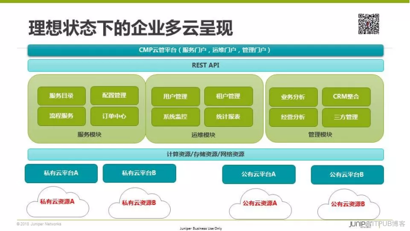 多云互联的现实困境与开源SDN之路丨首场TF Meetup演讲实录