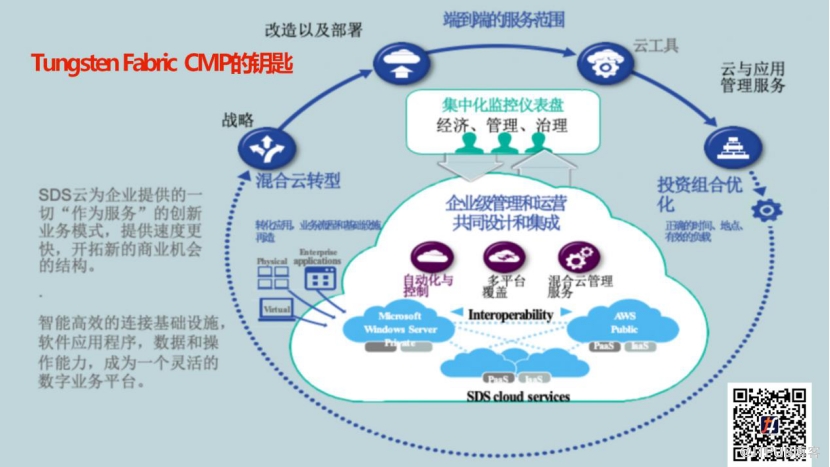 Tungsten Fabric：连接CMP的金钥匙丨TF Meetup演讲实录