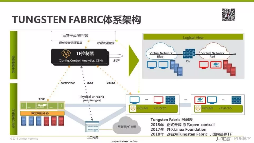 多云互联的现实困境与开源SDN之路丨首场TF Meetup演讲实录