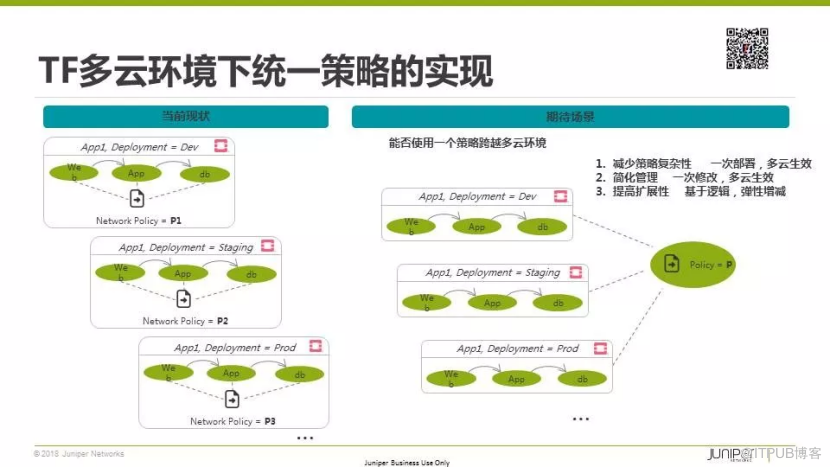 多云互聯(lián)的現(xiàn)實(shí)困境與開源SDN之路丨首場(chǎng)TF Meetup演講實(shí)錄