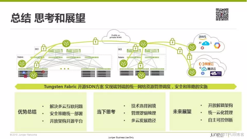 多云互联的现实困境与开源SDN之路丨首场TF Meetup演讲实录