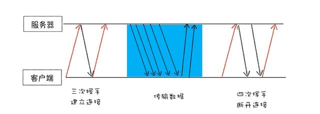 一文看懂IP、UDP和TCP三者的关系