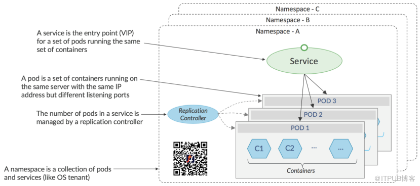 OpenStack和TF集成的示例分析