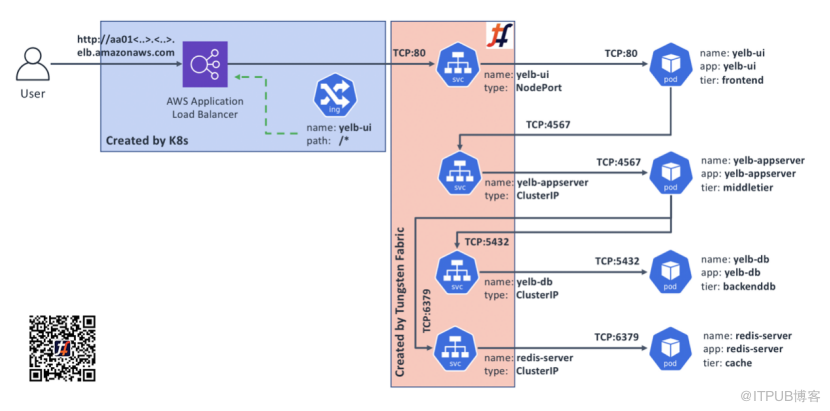 如何通過Kubernetes Ingress進(jìn)行高級外部應(yīng)用程序連接