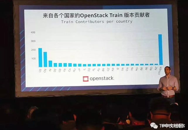 OpenStack上海峰会观感丨Tungsten Fabric在2019开源基础设施峰会