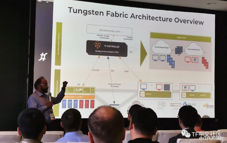 OpenStack上海峰会观感丨Tungsten Fabric在2019开源基础设施峰会