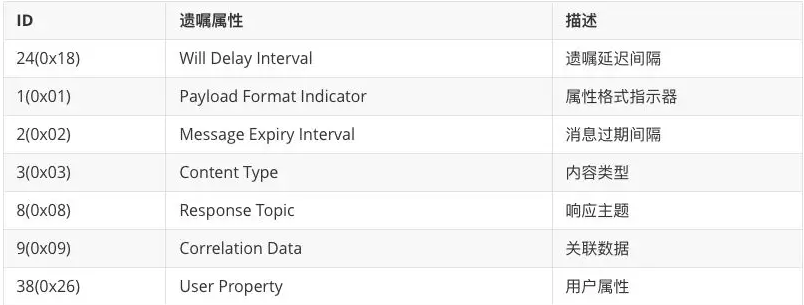 MQTT 5.0属性与载荷有哪些