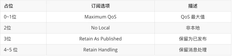 MQTT 5.0属性与载荷有哪些