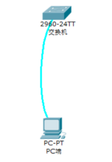 交换机的基本配置与管理方法是什么