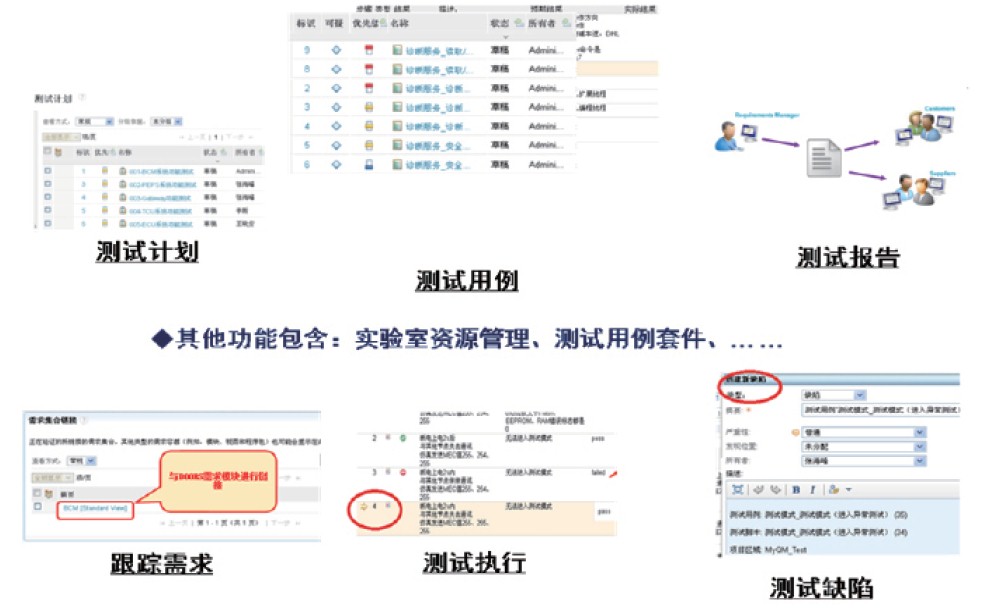 RQM — 需求驅(qū)動(dòng)的測(cè)試管理工具