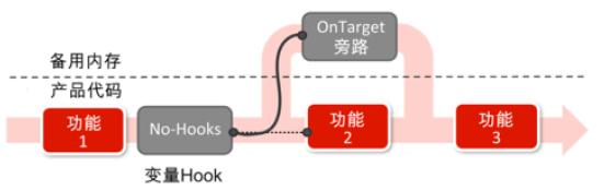 VISION控制器标定及网络分析工具