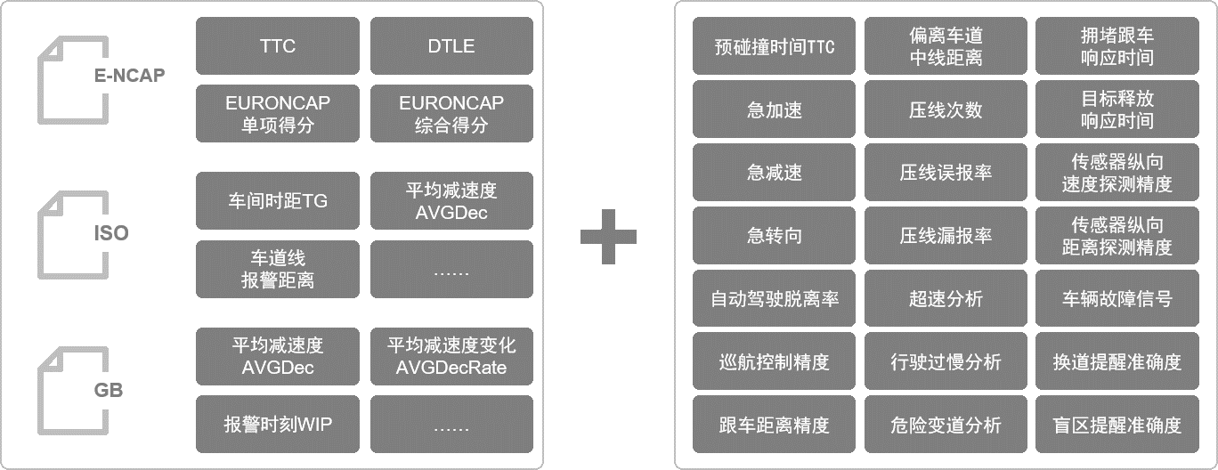 【新品發(fā)布】智能駕駛實車測試系統(tǒng)-VDAS