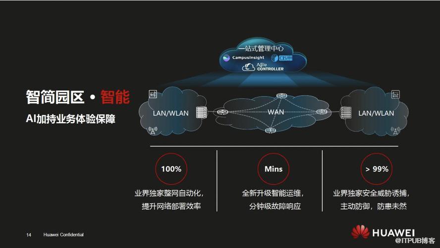 万兆的“强项”和千兆的“软肋”