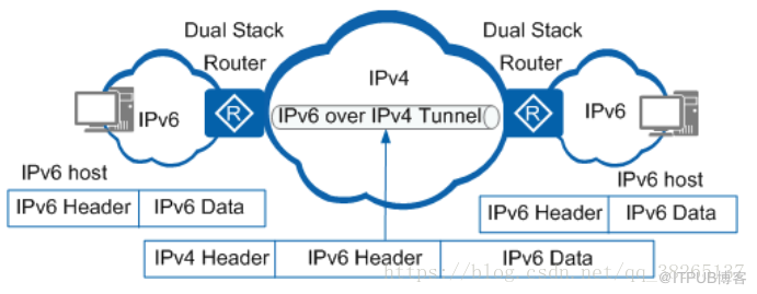 如何理解IPv6过渡技术中的隧道技术