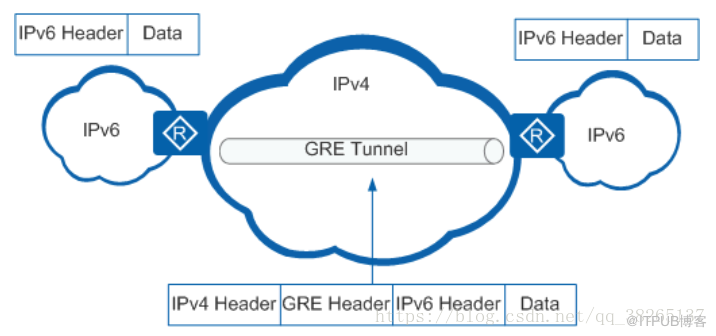 如何理解IPv6过渡技术中的隧道技术