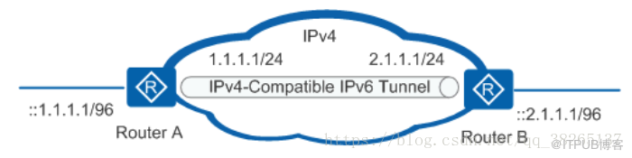 如何理解IPv6过渡技术中的隧道技术