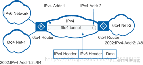 如何理解IPv6过渡技术中的隧道技术