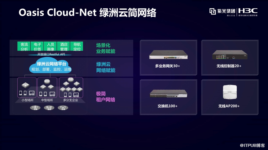 “云赋能 网极简” 新华三推出Oasis Cloud-Net绿洲云简网络