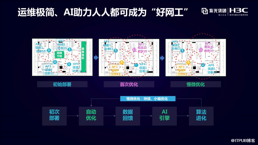 “云赋能 网极简” 新华三推出Oasis Cloud-Net绿洲云简网络