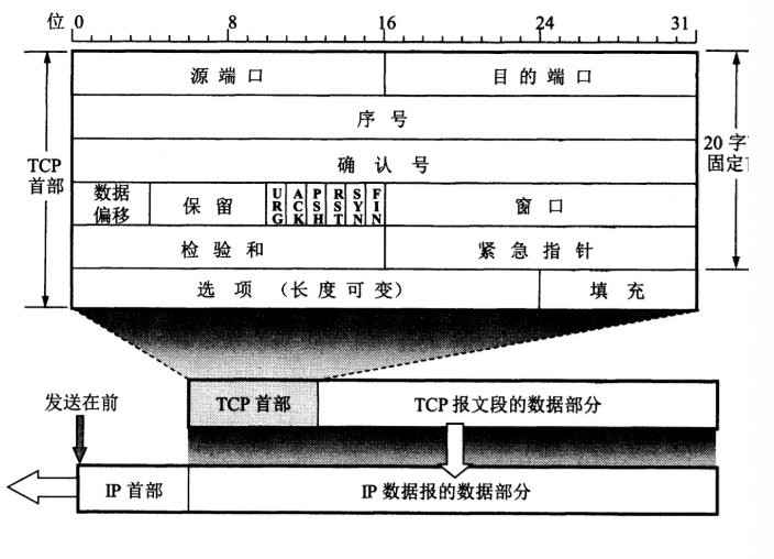 TCP的三次握手与四次挥手怎么理解