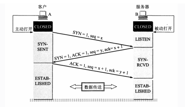 TCP的三次握手与四次挥手怎么理解