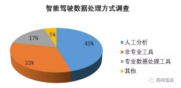 【新产品发布】| 智能驾驶数据后处理分析利器—INTEWORK-VDA