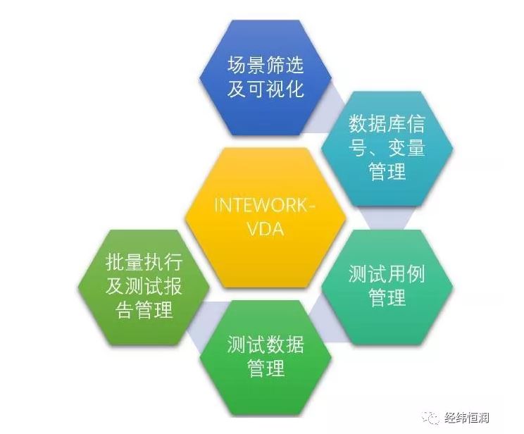 【新产品发布】| 智能驾驶数据后处理分析利器—INTEWORK-VDA