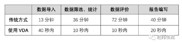 【新产品发布】| 智能驾驶数据后处理分析利器—INTEWORK-VDA