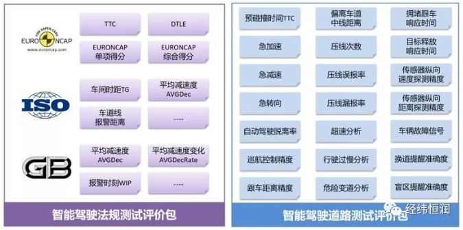 【新产品发布】| 智能驾驶数据后处理分析利器—INTEWORK-VDA