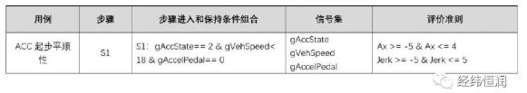 【新产品发布】| 智能驾驶数据后处理分析利器—INTEWORK-VDA