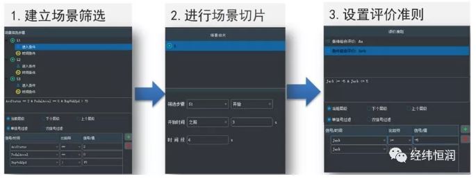 【新产品发布】| 智能驾驶数据后处理分析利器—INTEWORK-VDA