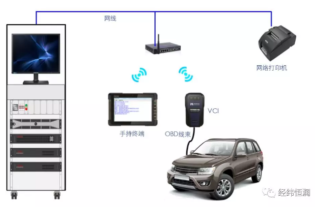 整車EOL診斷系統(tǒng)