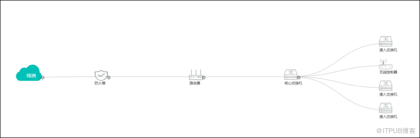 “设备+云管”双管齐下 H3C WAS6100交换机评测