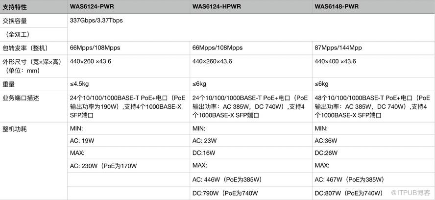 “设备+云管”双管齐下 H3C WAS6100交换机评测